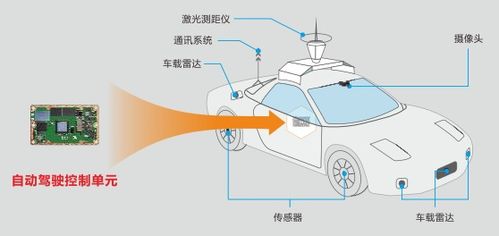 發展智能網聯汽車 華北工控嵌入式計算機的賦能之路